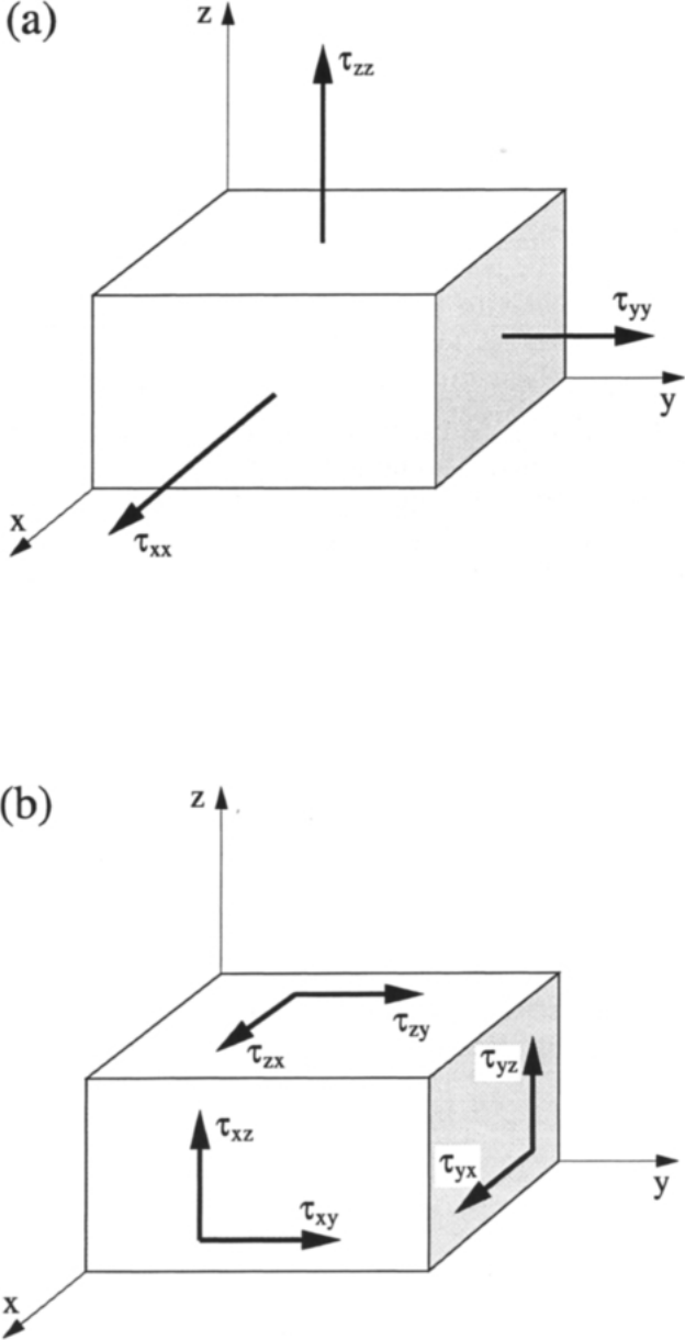 图2.3:作用在有限流体微元上的法向应力(a)与切向应力(b)