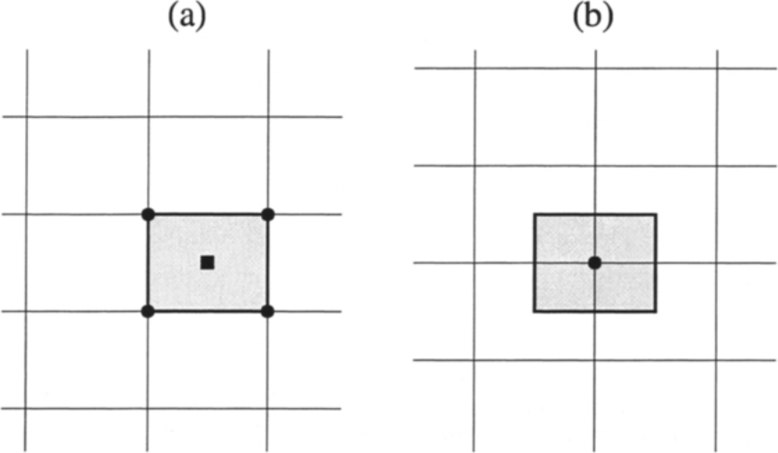 图3.6:格心格式(a)与格点格式(b)(对偶控制体)的控制体