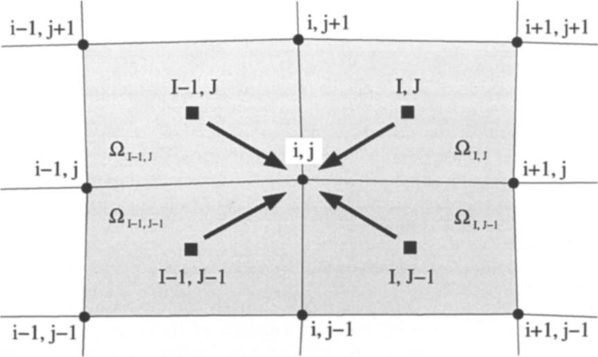 图4.4:单元顶点格式的重叠控制体(二维);箭头表示残差从单元形心向公共节点i,j的分配