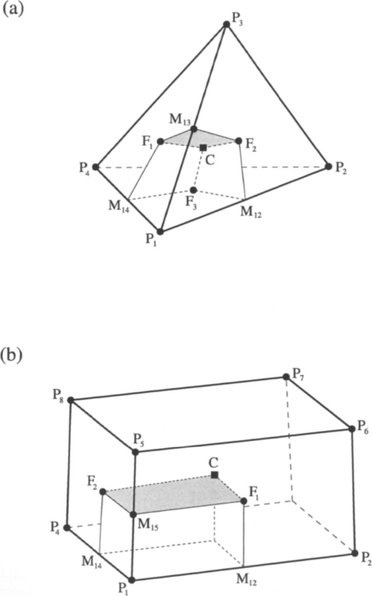 图5.7:四面体(a)与六面体(b)的中位对偶格式的部分控制体及面(阴影)