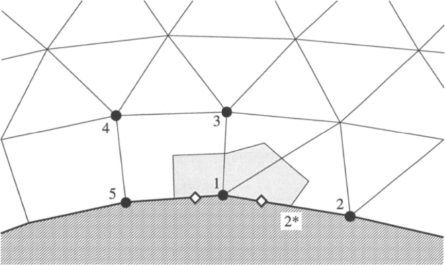 图8.4:二维非结构对偶控制体混合网格格式的固壁边界条件