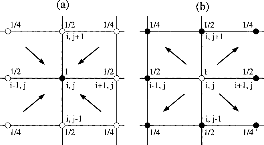 图9.7:二维结构网格顶点格式的限制(a)与延拓(b)的插值系数